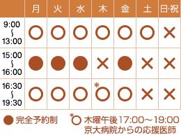 診療時間表